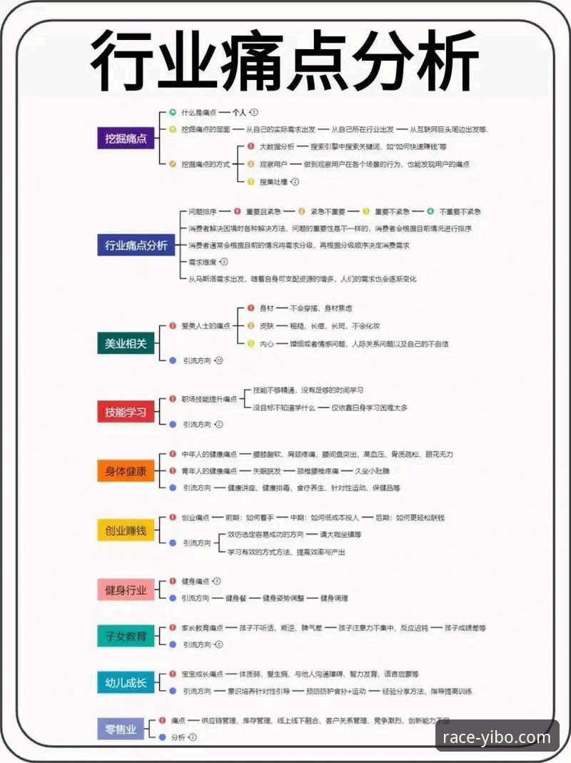 亿博体育比分直播常见问题 亿博体育比分直播常见问题深度分析:用户痛点与行业趋势全面解析